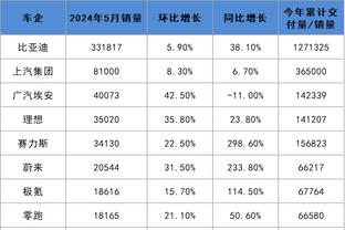 最后一攻上篮不进！大桥：教练安排我去单打 我就是上篮没进